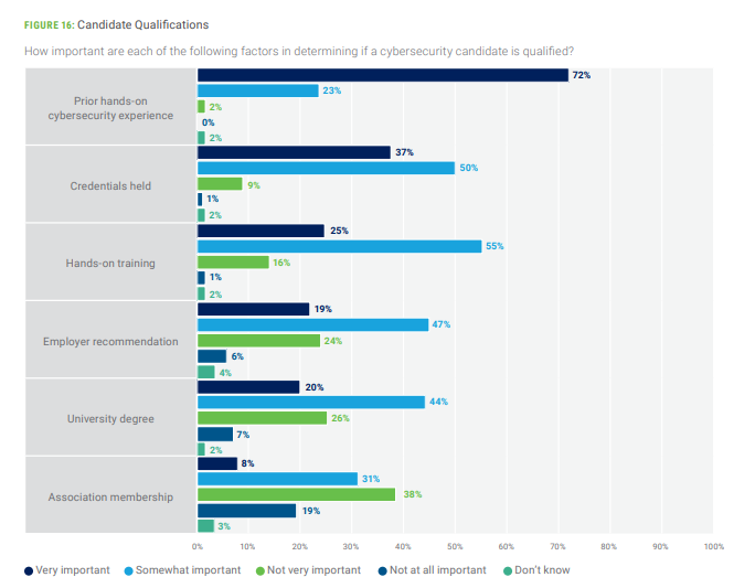 ISACA Survey Results