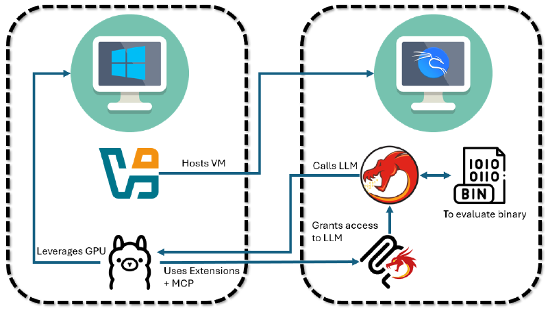 Architecture Diagram